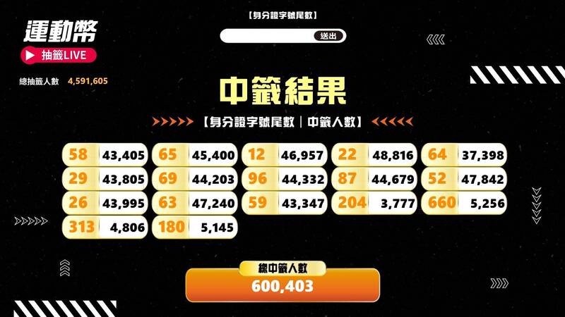 115年運動幣抽籤揭曉。（運動部提供）