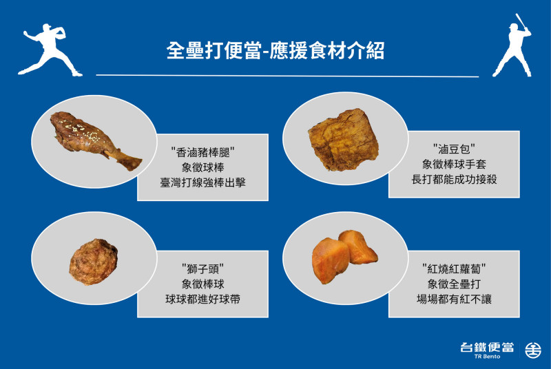 台鐵推出經典賽新便當。（台鐵公司提供）