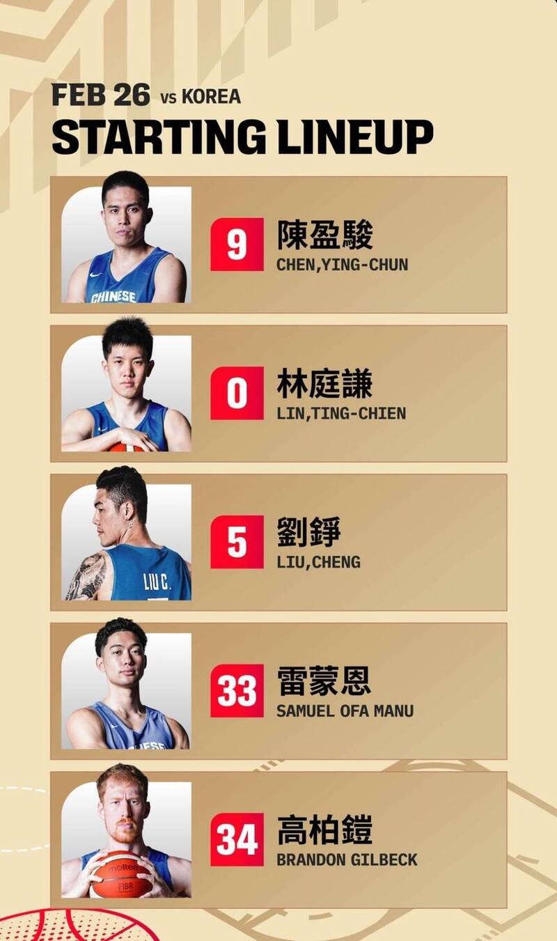 世界盃資格賽先發5人出爐！雷蒙恩國家隊生涯首度先發。（取自網路）