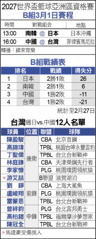 世界盃籃球亞洲區資格賽