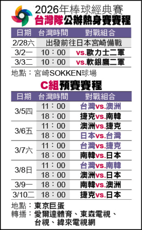 經典賽台灣隊賽程