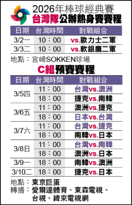經典賽台灣隊賽程
