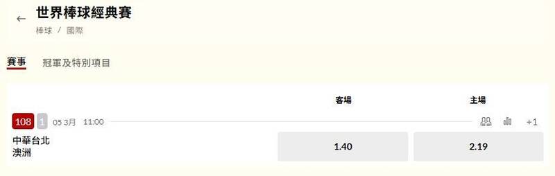 台灣運彩賠率出爐。（台灣運彩提供）