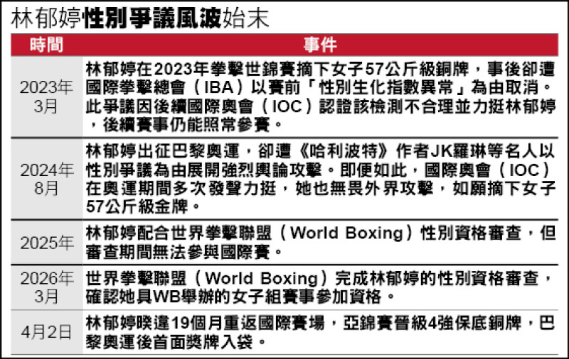 林郁婷性別爭議風波始末