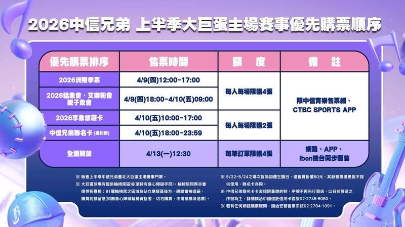 中信兄弟大巨蛋購票。（兄弟提供）