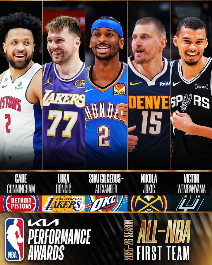 NBA公佈年度前三隊。（圖取自NBA X）