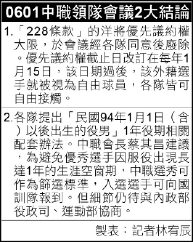 中職領隊會議2大結論