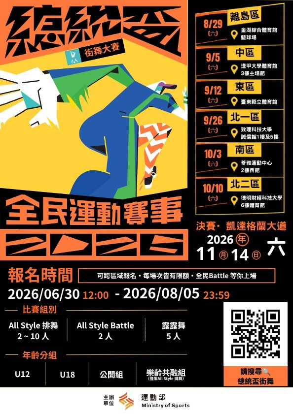 總統盃街舞大賽報名開跑。（運動部提供）