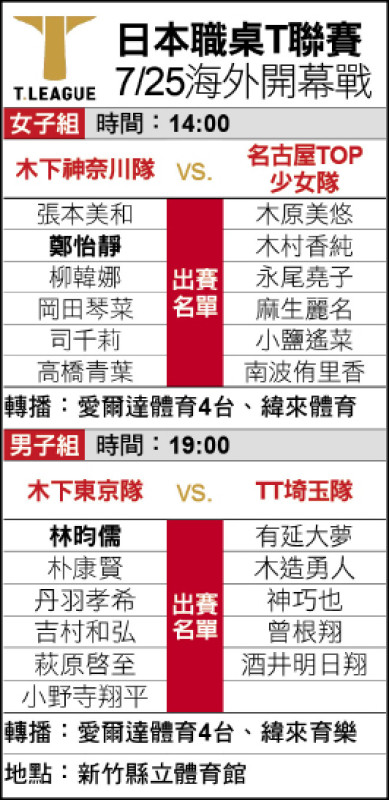 日本職桌T聯賽海外開幕戰