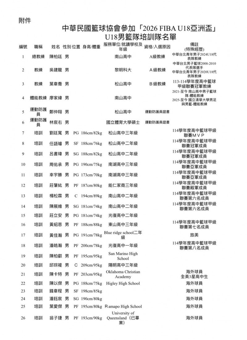 U18亞洲盃名單。
