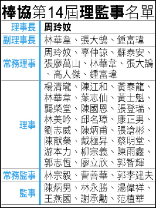棒協第14屆理監事名單