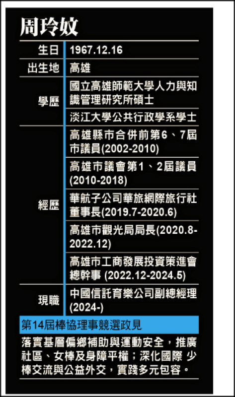 周玲妏小檔案