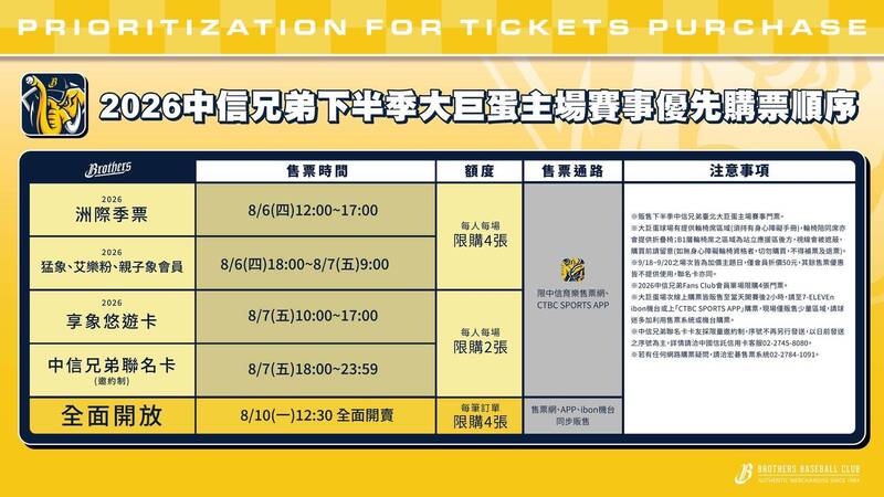 中信兄弟主題日賽事資訊。（中信兄弟提供）