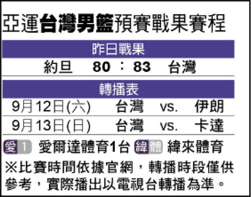 亞運台灣男籃預賽戰果賽程