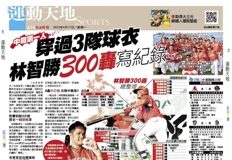 穿過3隊球衣林智勝300轟寫紀錄- 自由體育