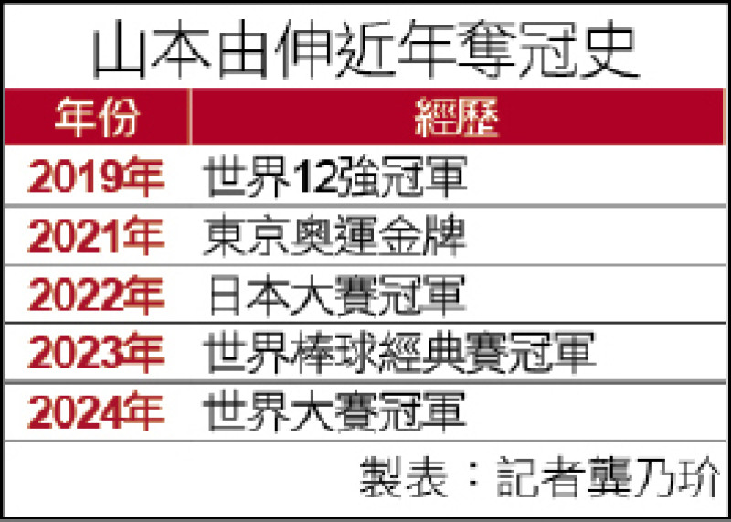 山本世界強運 6年成就金滿貫