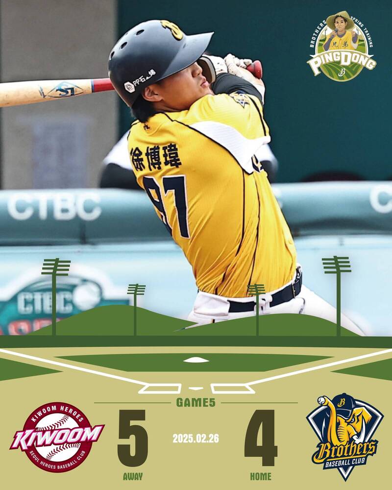 中職》兄弟3指菜鳥飆147公里 林書逸5戰敲2轟 - 自由體育