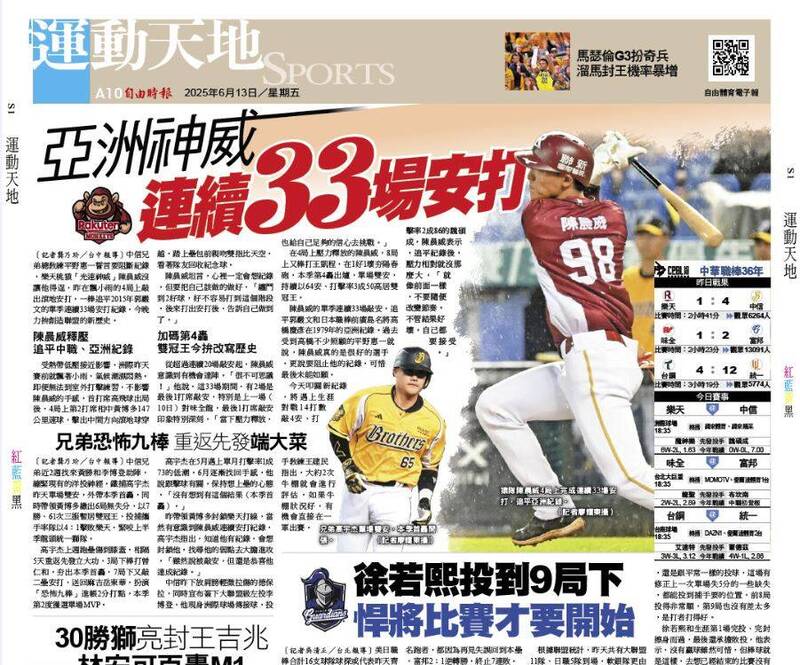 亞洲神威 連續33場安打 亞洲神威 連續33場安打