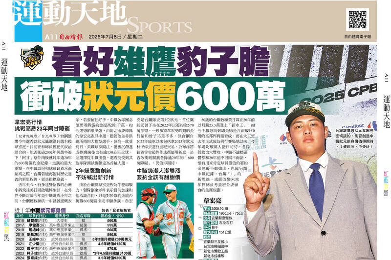 看好雄鷹豹子膽 衝破狀元價600萬