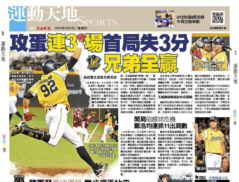 攻蛋連3 場首局失3分 兄弟全贏