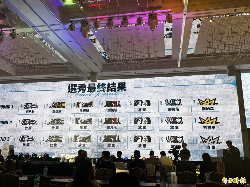[討論] TPBL新人選秀會結果
