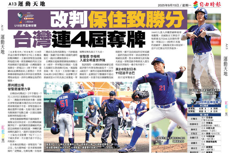 改判保住致勝分 台灣U18連4屆奪牌