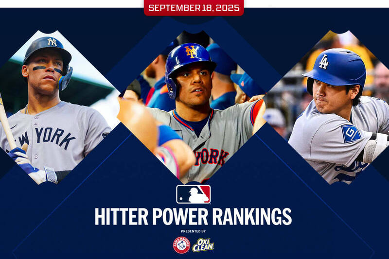 MLB》「法官」重回打擊實力榜龍頭！締「50-50」的大谷竟跌至第3名
