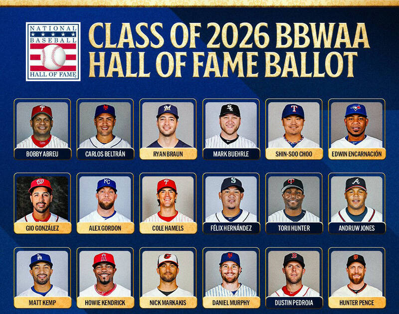 La liste des candidats au Temple de la renommée 2026 de la MLB comprend l’ancien MVP de la Ligue nationale Brown, la star sud-coréenne Choo Shin-soo et 12 autres personnes-Free Sports
