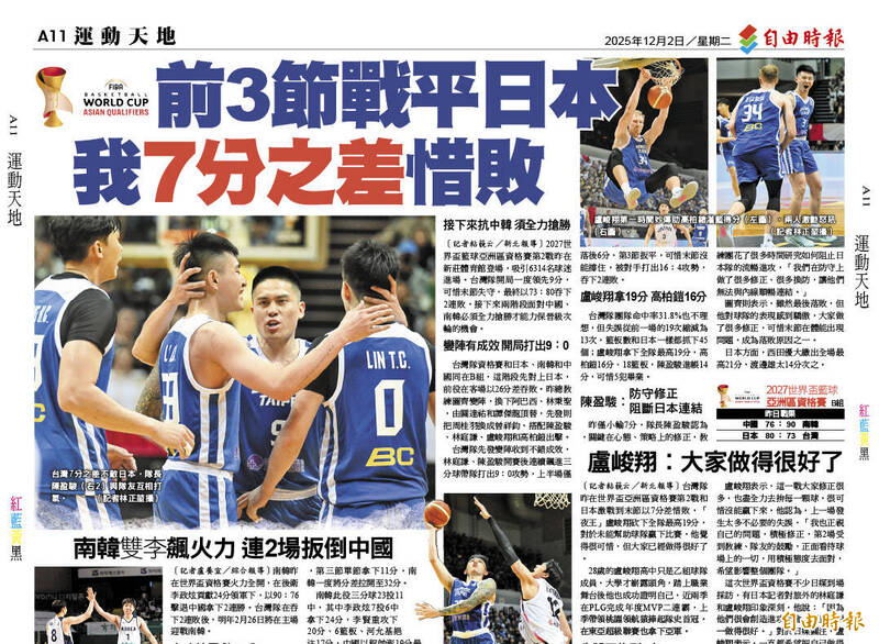 世界盃資格賽》前3節戰平日本 台灣男籃7分之差惜敗