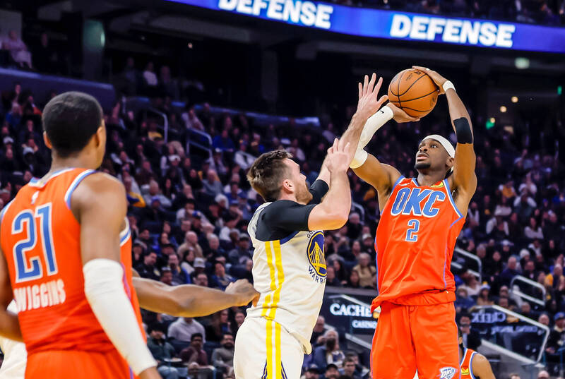 NBA》單節被轟44分沒差！ SGA砍38分率雷霆贏勇士寫13連勝