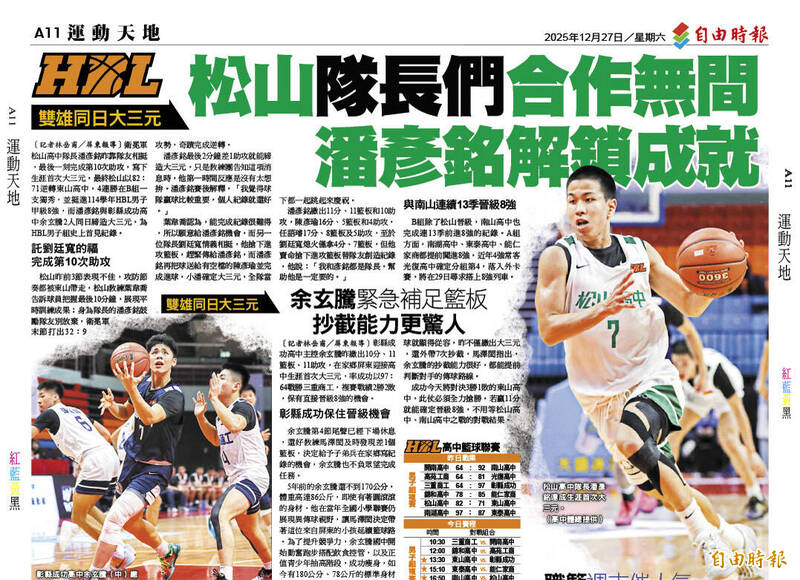 HBL同日大三元》松山隊長們合作無間 潘彥銘解鎖成就