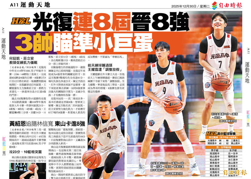 HBL》光復連8屆晉8強 3帥瞄準小巨蛋