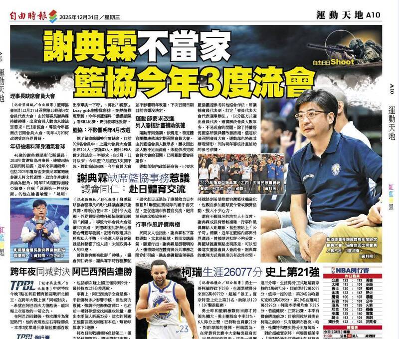 自由日日Shoot》謝典霖不當家 籃協今年3度流會