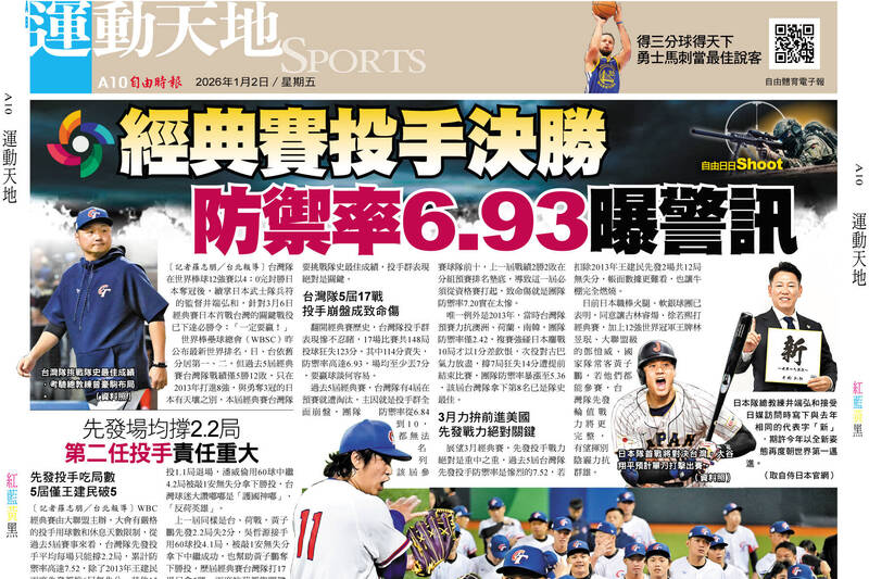 自由日日Shoot》經典賽投手決勝 防禦率6.93曝警訊