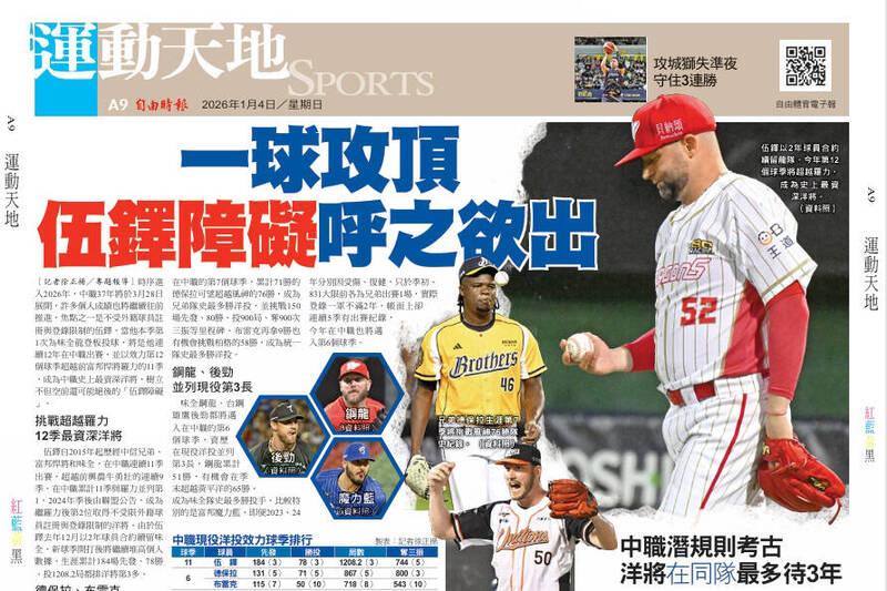 一球攻頂 伍鐸障礙呼之欲出