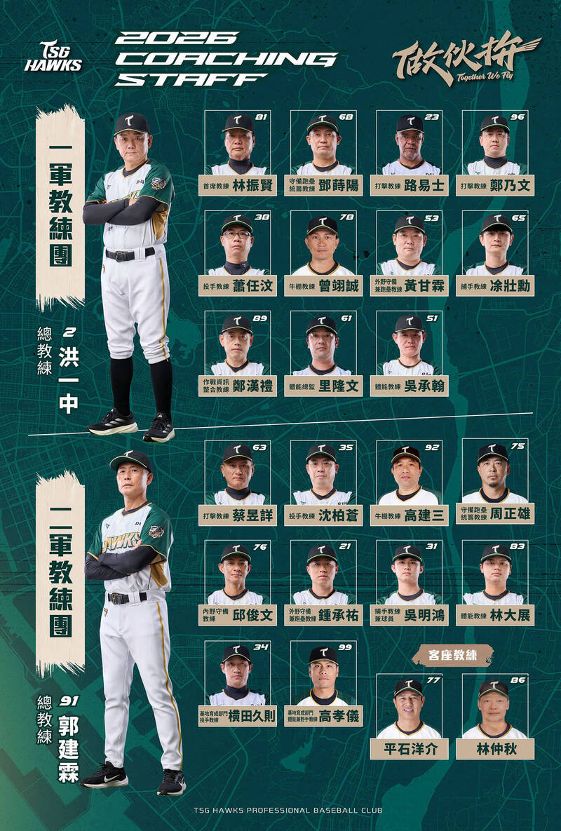 中職》台鋼教練團異動公布 二軍教頭林振賢轉任一軍首席教練