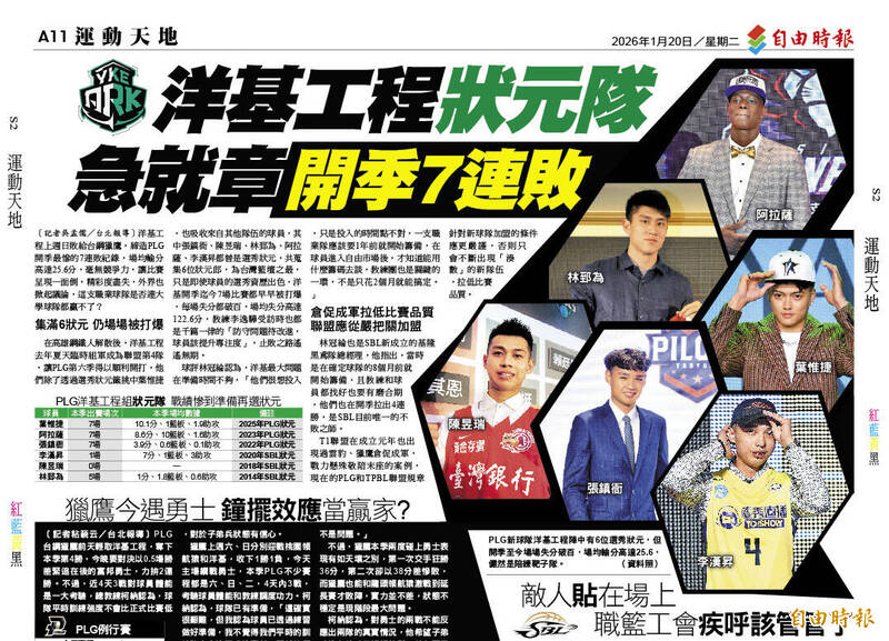 洋基工程「狀元隊」 急就章開季7連敗