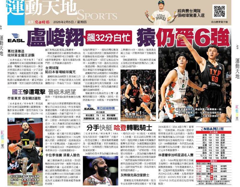 東超聯賽》盧峻翔飆32分白忙 猿仍晉6強