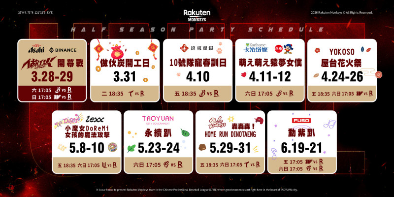 中職》樂天桃猿主題日公布 8大主題日「做伙」應猿