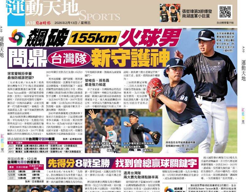 飆破155km火球男 問鼎台灣隊新守護神