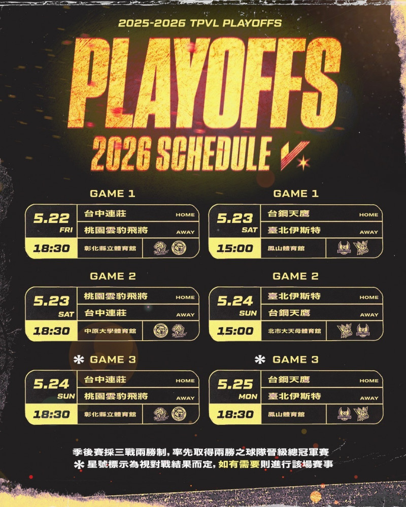 TPVL》職排元年季後賽賽程出爐 冠軍賽若打滿要連戰5天