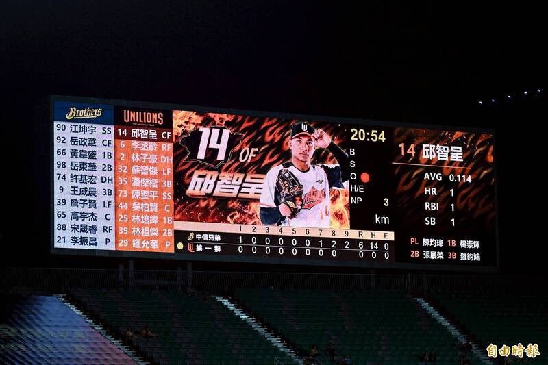中職》無安打之夜執教勝場也寫紀錄 平野不在意：我的事情怎樣都好
