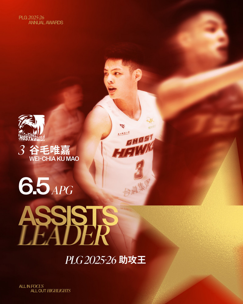 PLG》谷毛唯嘉奪助攻王、翟蒙也獲獎 獵鷹成數據獎贏家