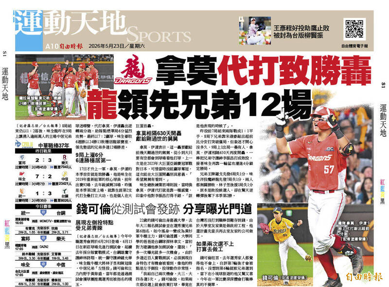 拿莫代打致勝轟 龍領先兄弟12場