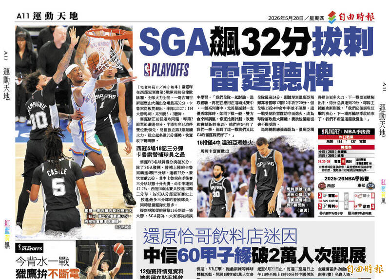 SGA飆32分拔「刺」 雷霆聽牌