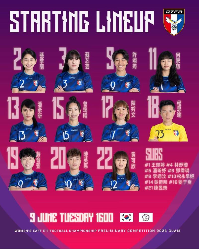 足球》台灣女足延長賽惜敗強敵南韓 無緣東亞盃4強