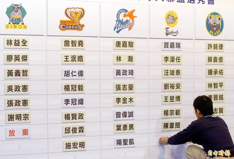 中職》今年選秀旅外球員掛零? 上一次是2007年