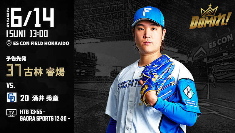 日職》火腿再見轟收9連勝! 古林睿煬明先發力拚球隊10連勝壯舉