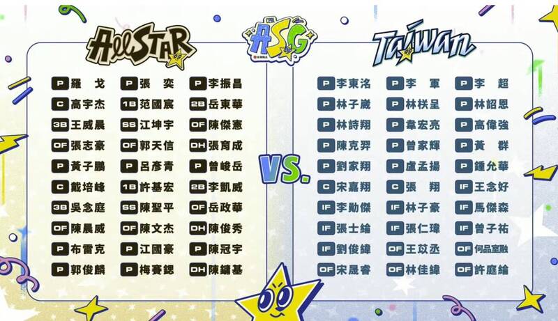 中職》TEAM TAIWAN30人名單 李東洺、宋晟睿領銜