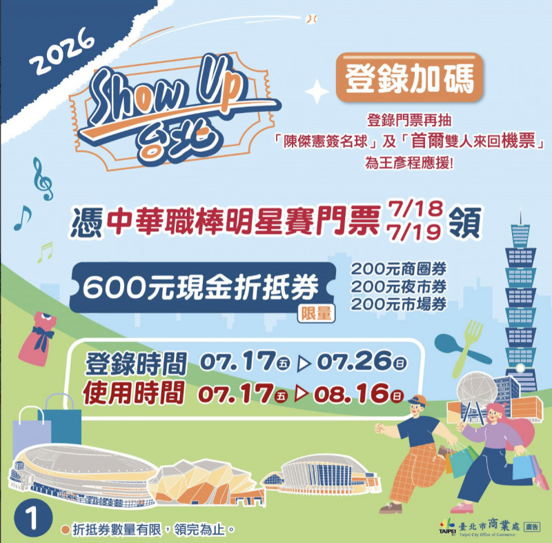 中職明星賽開打!北市祭600元夜市、商圈折抵券 加碼抽飛首爾雙人機票